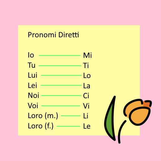 Ep. 51 - Übungen zu "Pronomi combinati"